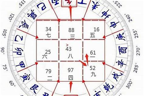 午山子向|午山子向：分金立向、九星水法吉凶断